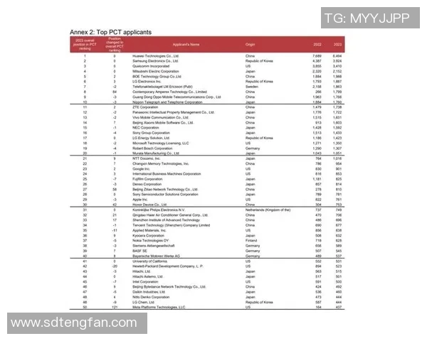 2023年度全球体育明星选手排名及其成就分析报告