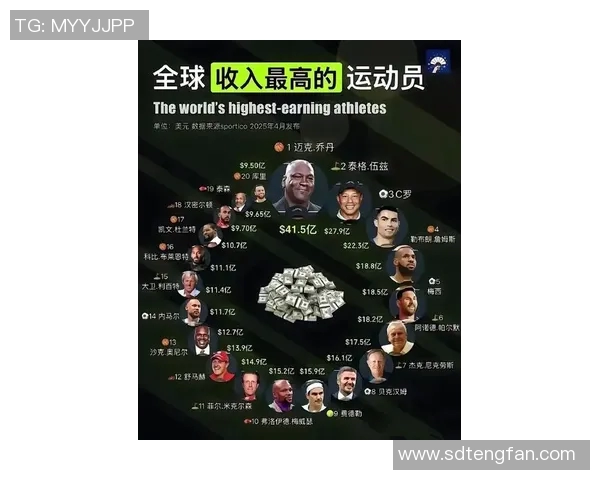 2023年全球体育明星人气排行榜前十名揭晓你最喜欢的运动员是谁