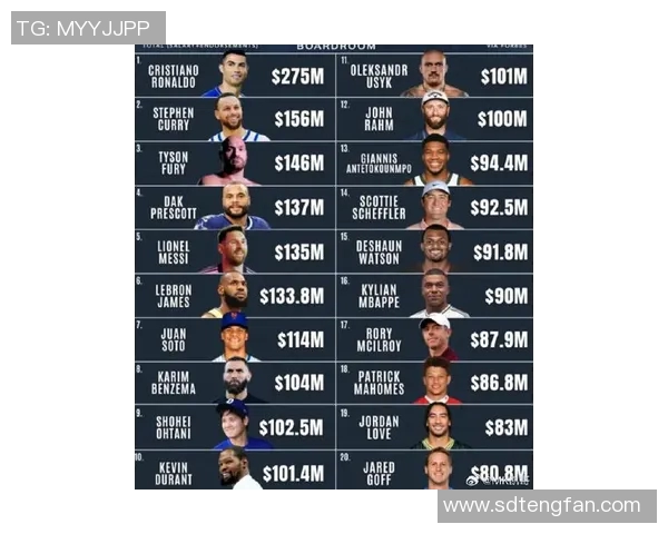 2023年全球体育明星职业排名揭晓引发热议与关注